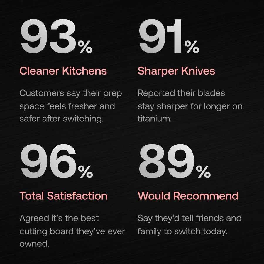 100% Pure Titanium Cutting Board